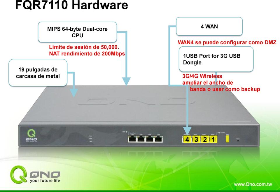 NAT rendimiento de 200Mbps 4 WAN WAN4 se puede configurar como DMZ