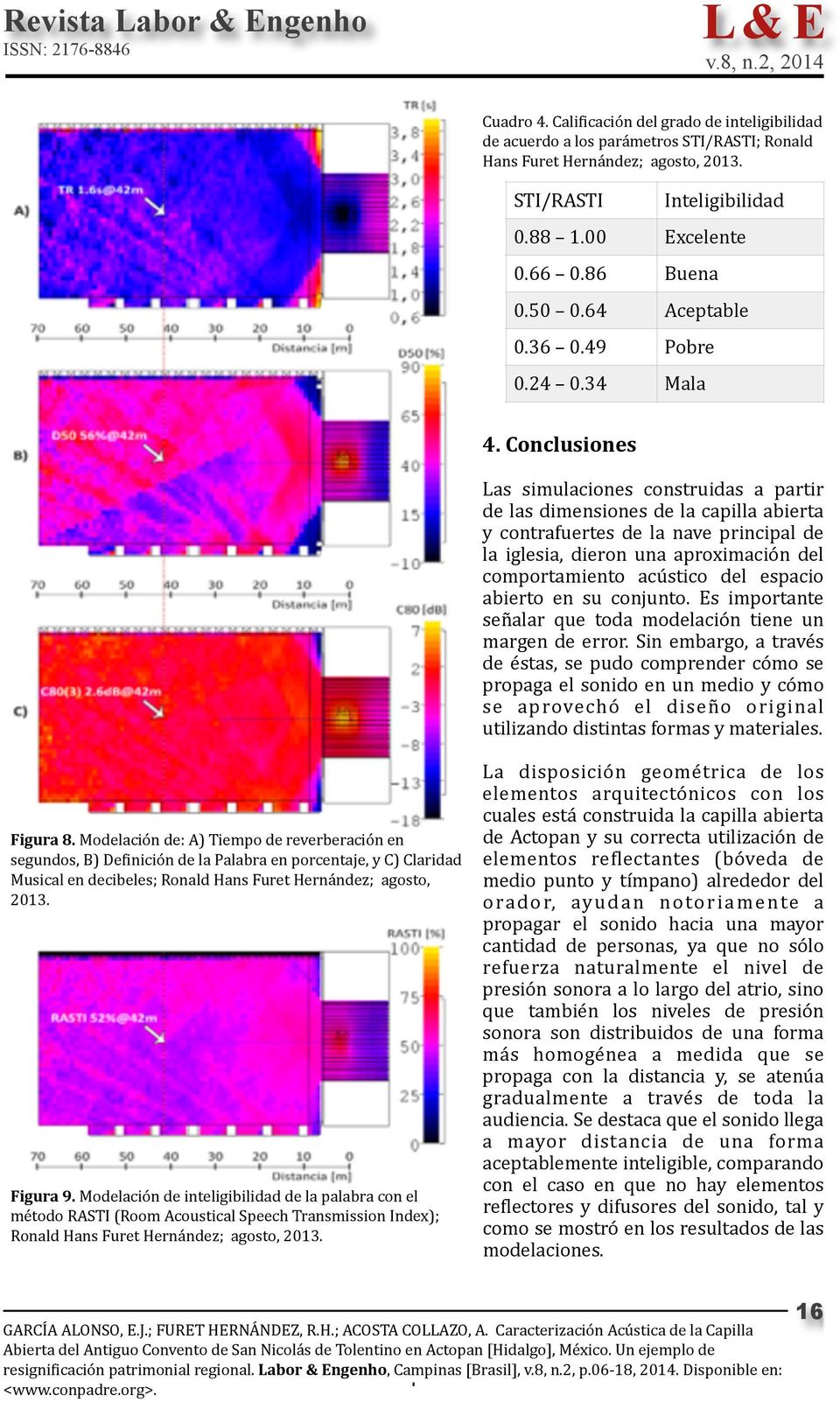 Modelación de inteligibilidad de la palabra con el método RASTI (Room Acoustical Speech Transmission Index); Ronald Hans Furet Hernández; agosto, 2013. STI/RASTI Inteligibilidad 0.88 1.00 Excelente 0.
