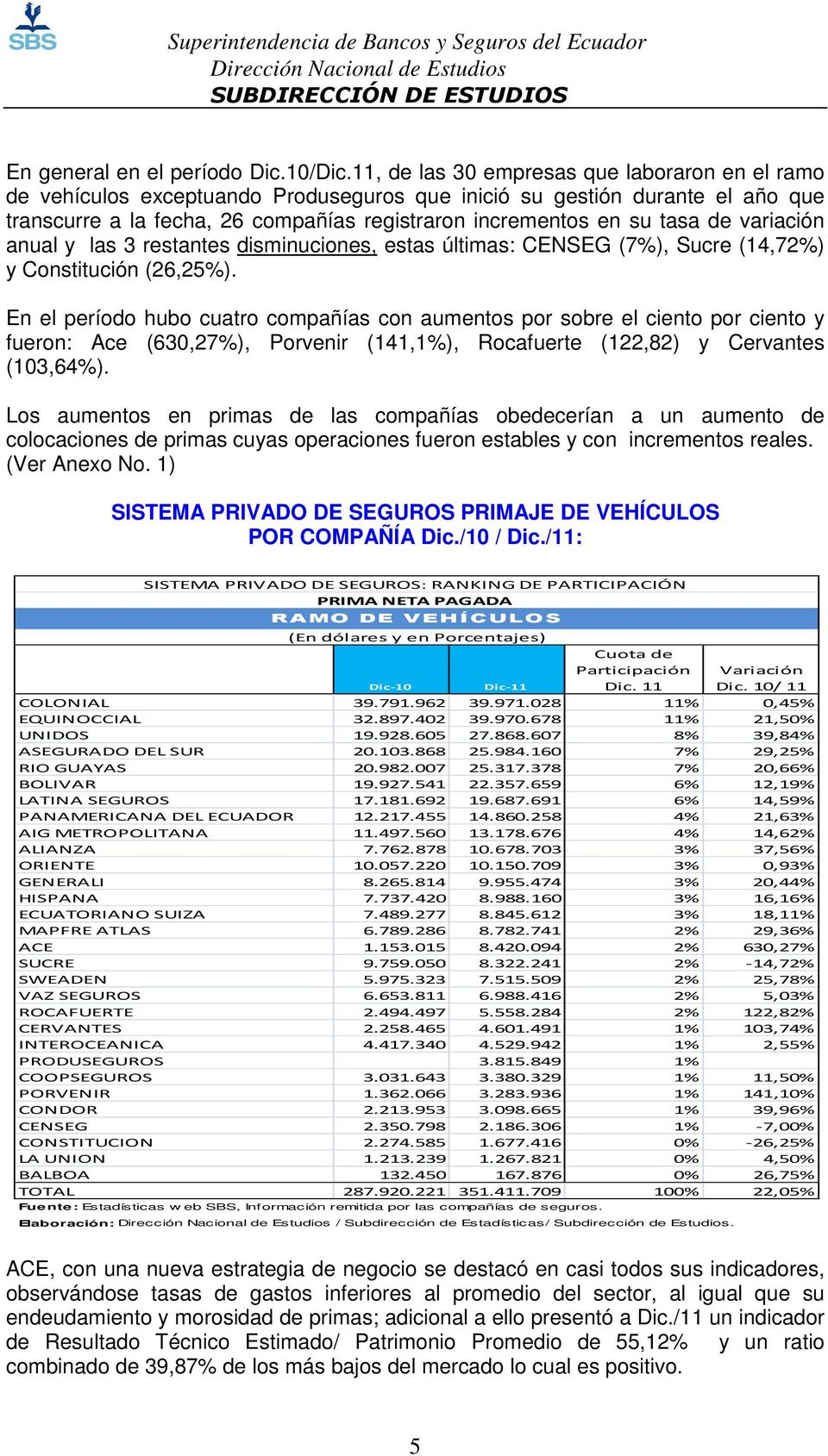de variación anual y las 3 restantes disminuciones, estas últimas: CENSEG (7%), Sucre (14,72%) y Constitución (26,25%).