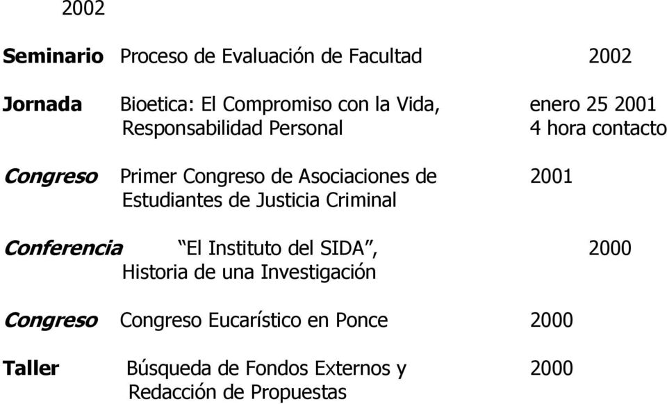 Estudiantes de Justicia Criminal Conferencia El Instituto del SIDA, 2000 Historia de una Investigación