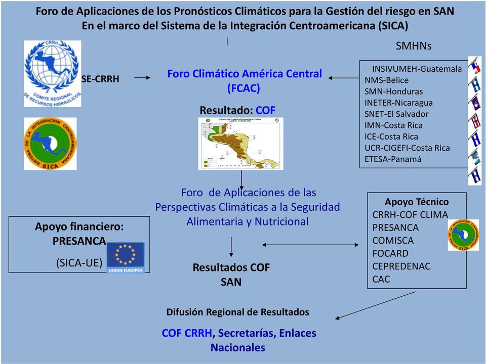 ICE-Costa Rica UCR-CIGEFI-Costa Rica ETESA-Panamá Apoyo financiero: PRESANCA (SICA-UE) Foro de Aplicaciones de las Perspectivas Climáticas a la Seguridad