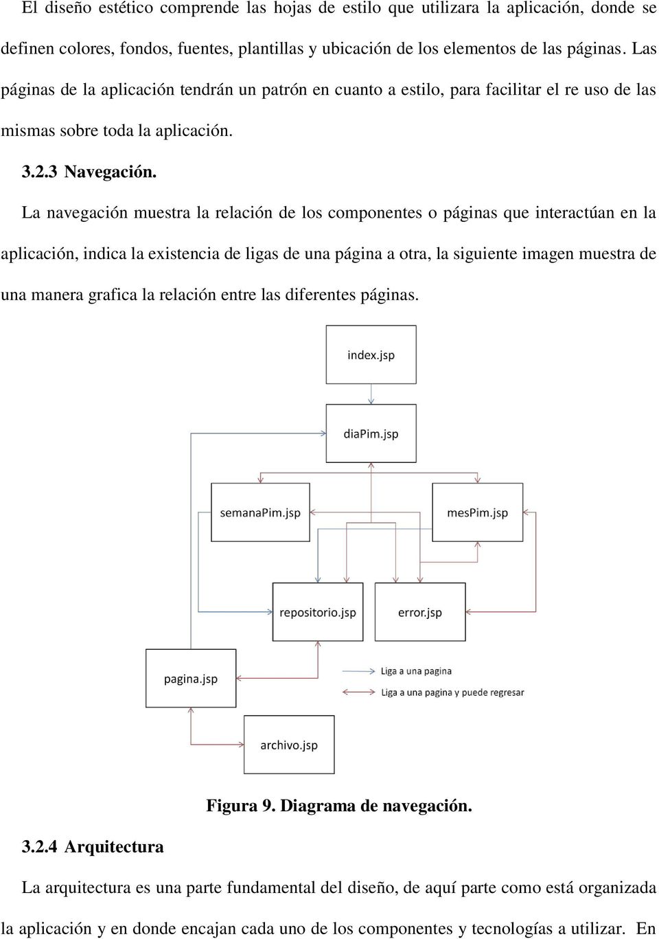 La navegación muestra la relación de los componentes o páginas que interactúan en la aplicación, indica la existencia de ligas de una página a otra, la siguiente imagen muestra de una manera grafica