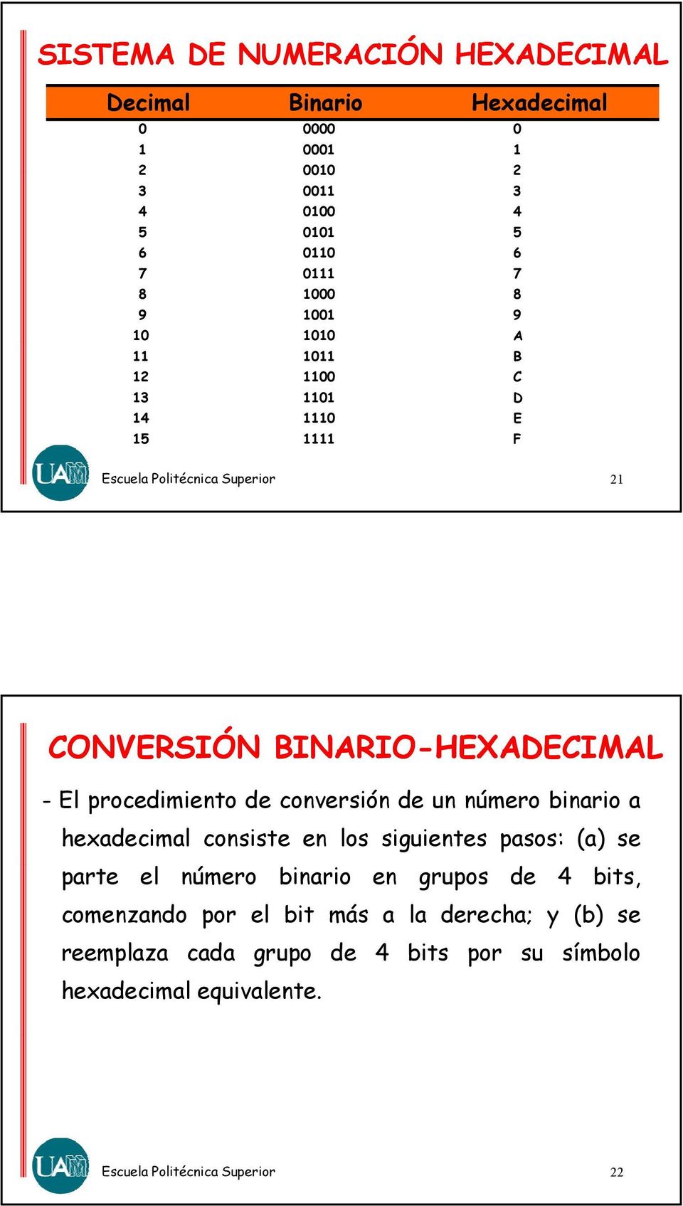 procedimiento de conversión de un número binario a hexadecimal consiste en los siguientes pasos: (a) se parte el número binario en
