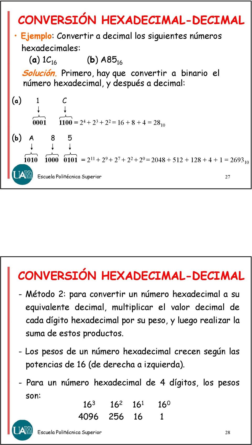 = 2048 + 512 + 128 + 4 + 1 = 2693 10 27 CONVERSIÓN HEXADECIMAL-DECIMAL - Método 2: para convertir un número hexadecimal a su equivalente decimal, multiplicar el valor decimal de cada dígito