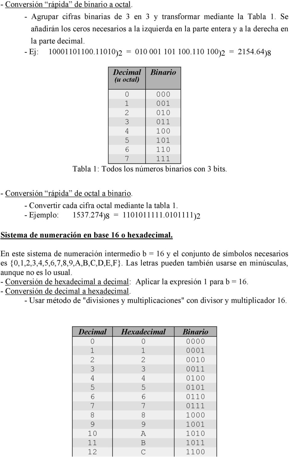 64)8 Decimal (u octal) Binario 0 000 1 001 2 010 3 011 4 100 5 101 6 110 7 111 Tabla 1: Todos los números binarios con 3 bits. - Conversión rápida de octal a binario.