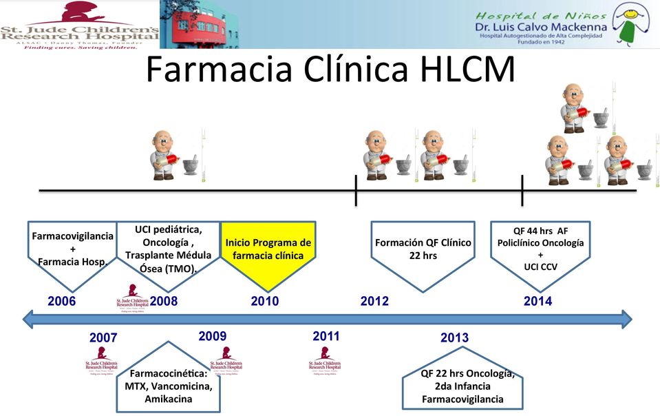 Inicio Programa de farmacia clínica Formación QF Clínico 22 hrs QF 44 hrs AF Policlínico