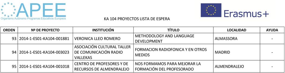 COMUNICACIÓN RADIO VALLEKAS CENTRO DE PROFESORES Y DE RECURSOS DE ALMENDRALEJO FORMACION