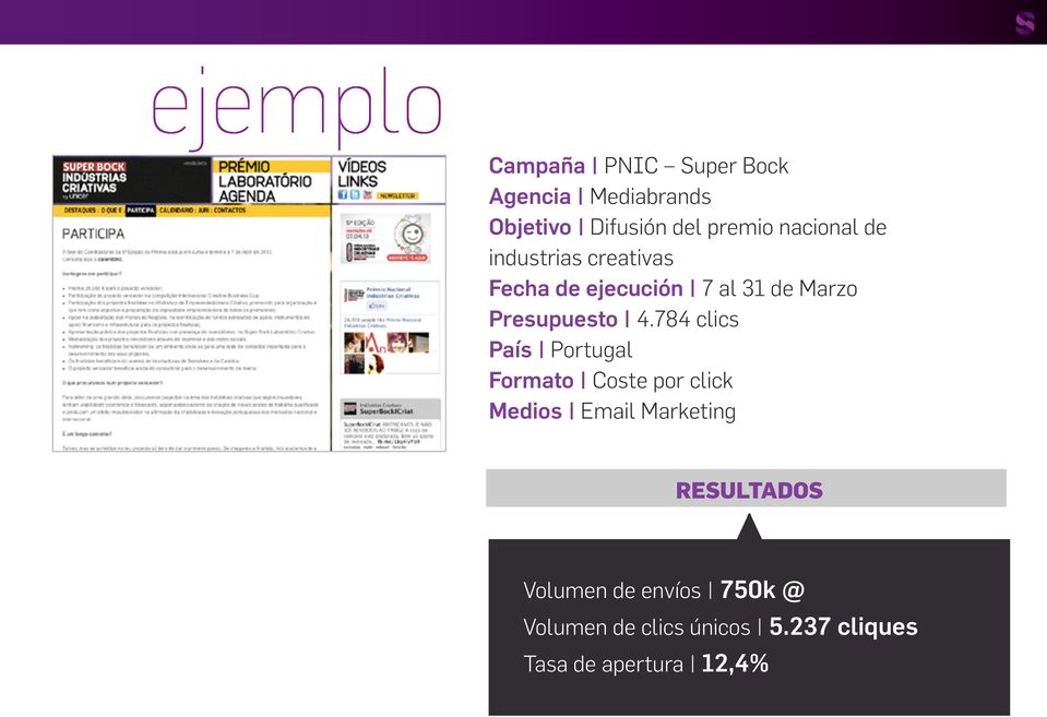 784 clics País Portugal Formato Coste por click Medios Email Marketing RESULTADOS