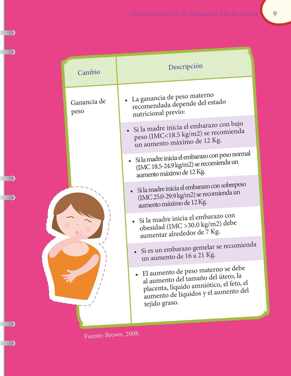 Si la madre inicia el embarazo con sobrepeso (IMC 25.0-29.9 kg/m2) se recomienda un aumento máximo de 12 Kg. Si la madre inicia el embarazo con obesidad (IMC >30.
