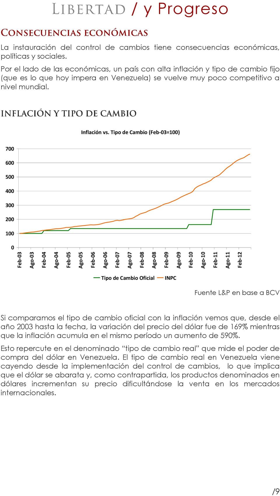Por el lado de las económicas, un país con alta inflación y tipo de cambio fijo (que es lo que hoy impera en Venezuela) se vuelve muy poco competitivo a nivel mundial. Inflación vs.