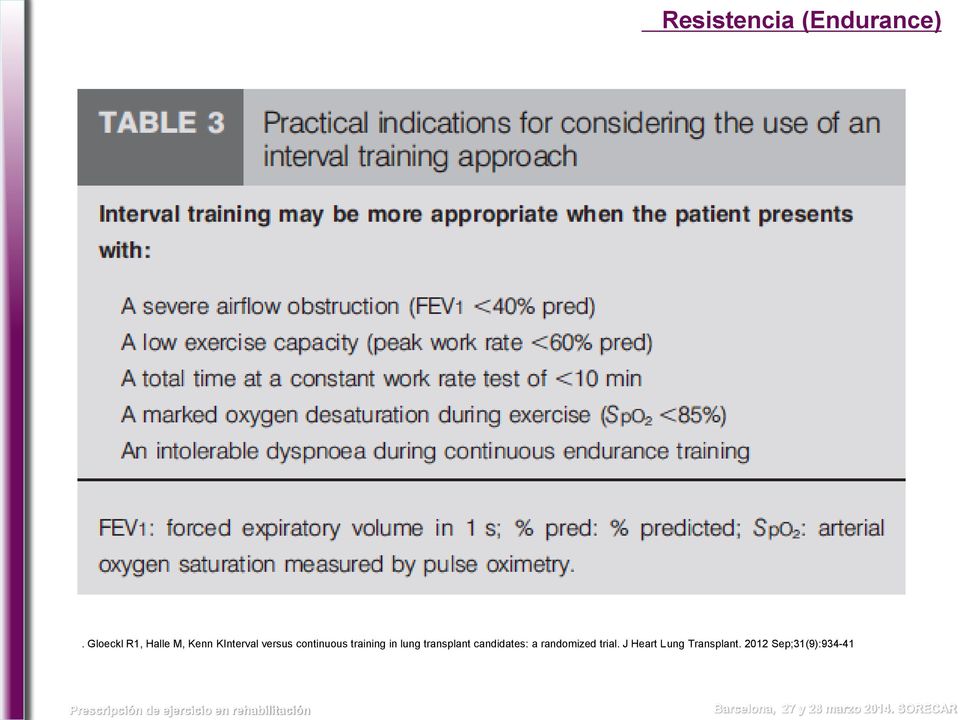 continuous training in lung transplant