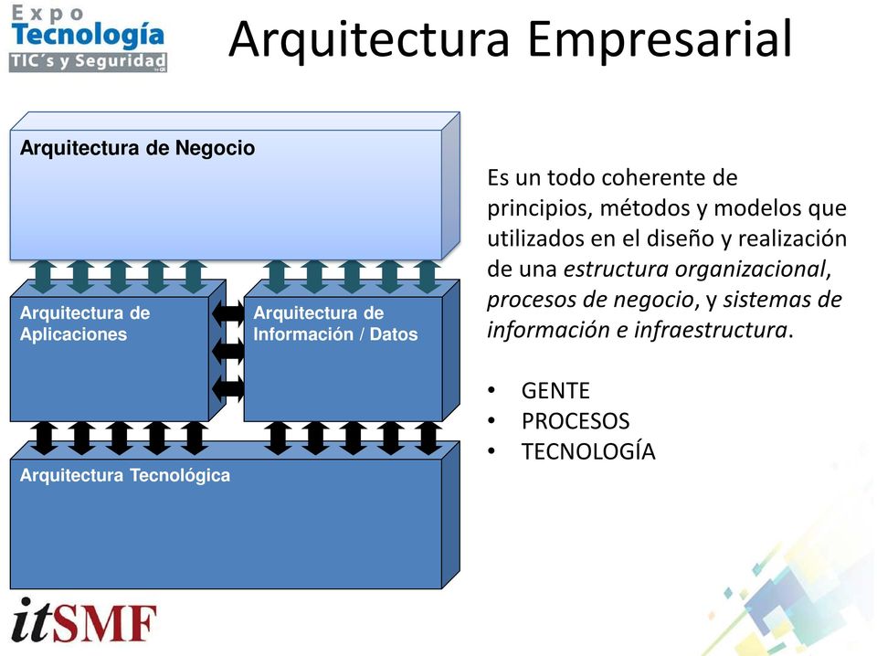 principios, métodos y modelos que utilizados en el diseño y realización de una estructura