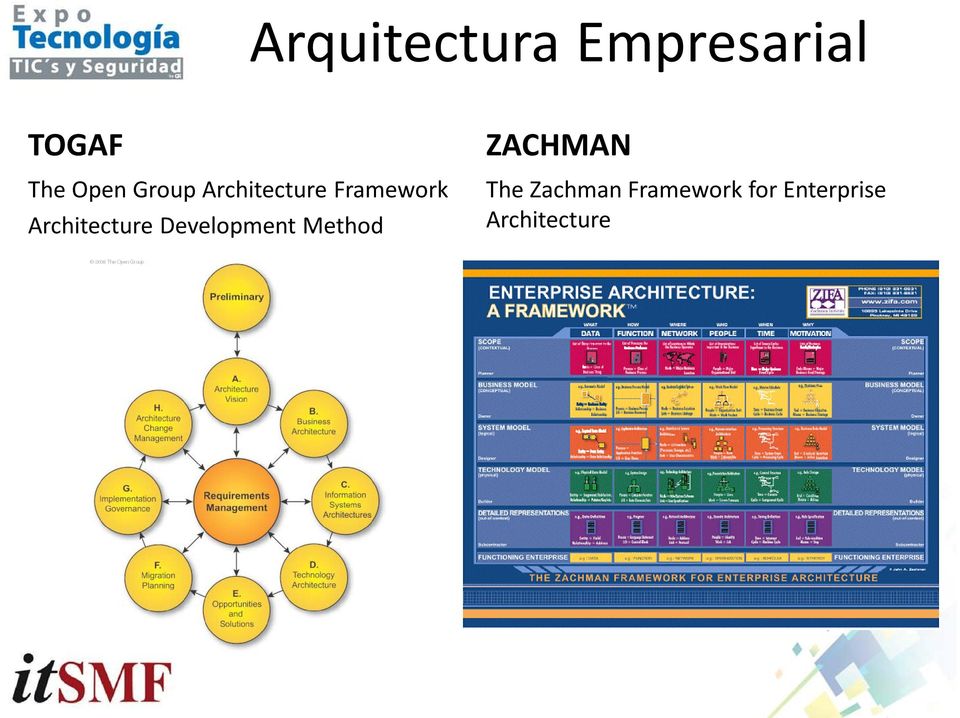 Architecture Development Method ZACHMAN