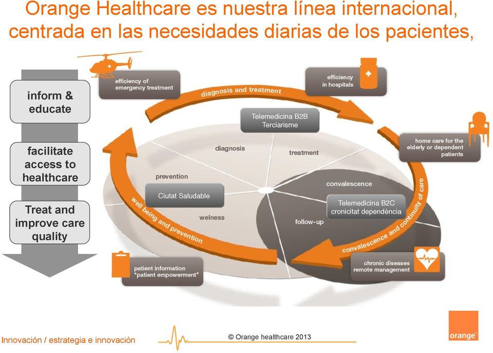 facilitate access to healthcare Treat and improve care quality Ciutat Saludable!