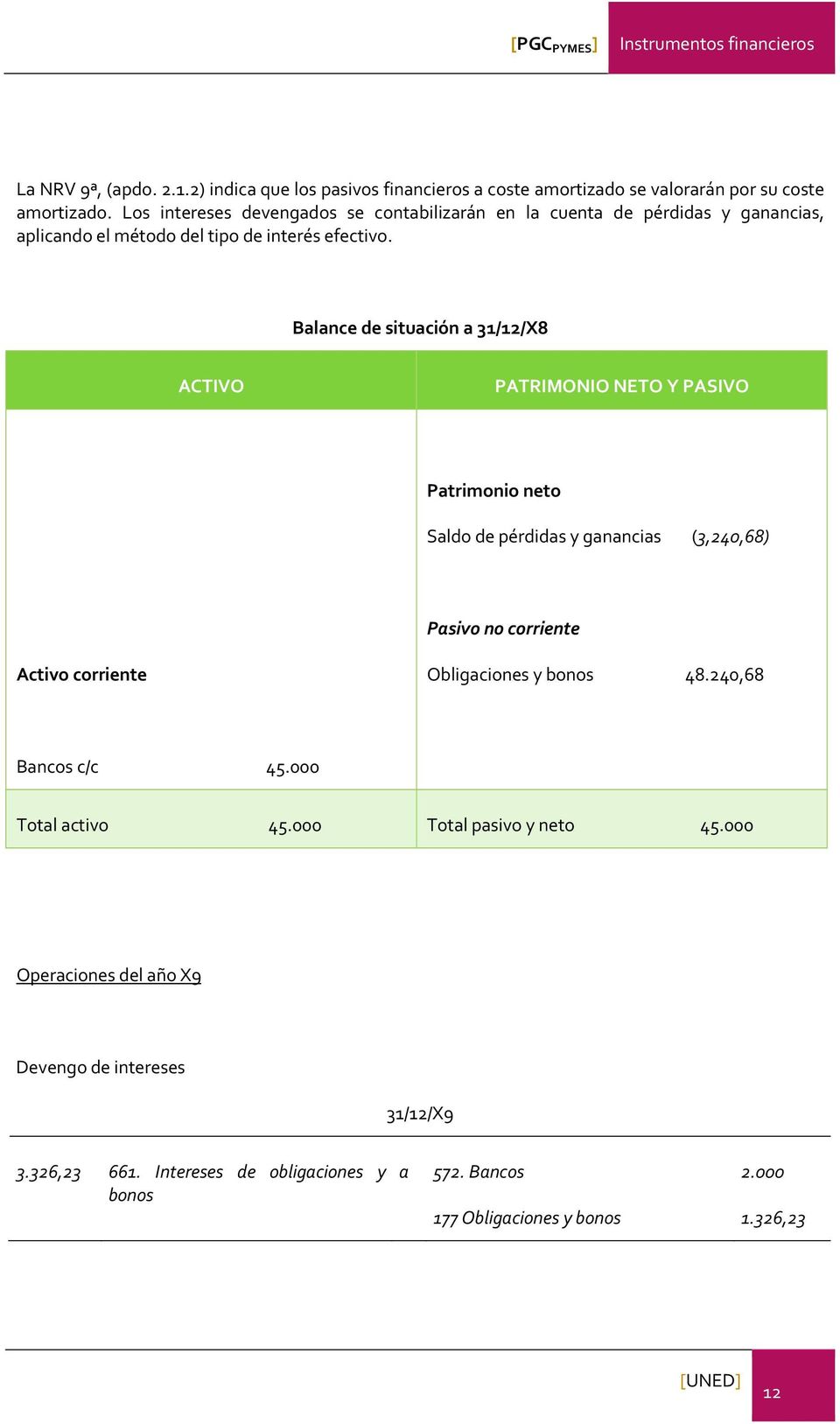 Balance de situación a 31/12/X8 ACTIVO PATRIMONIO NETO Y PASIVO Patrimonio neto Saldo de pérdidas y ganancias (3,240,68) Pasivo no corriente Activo corriente