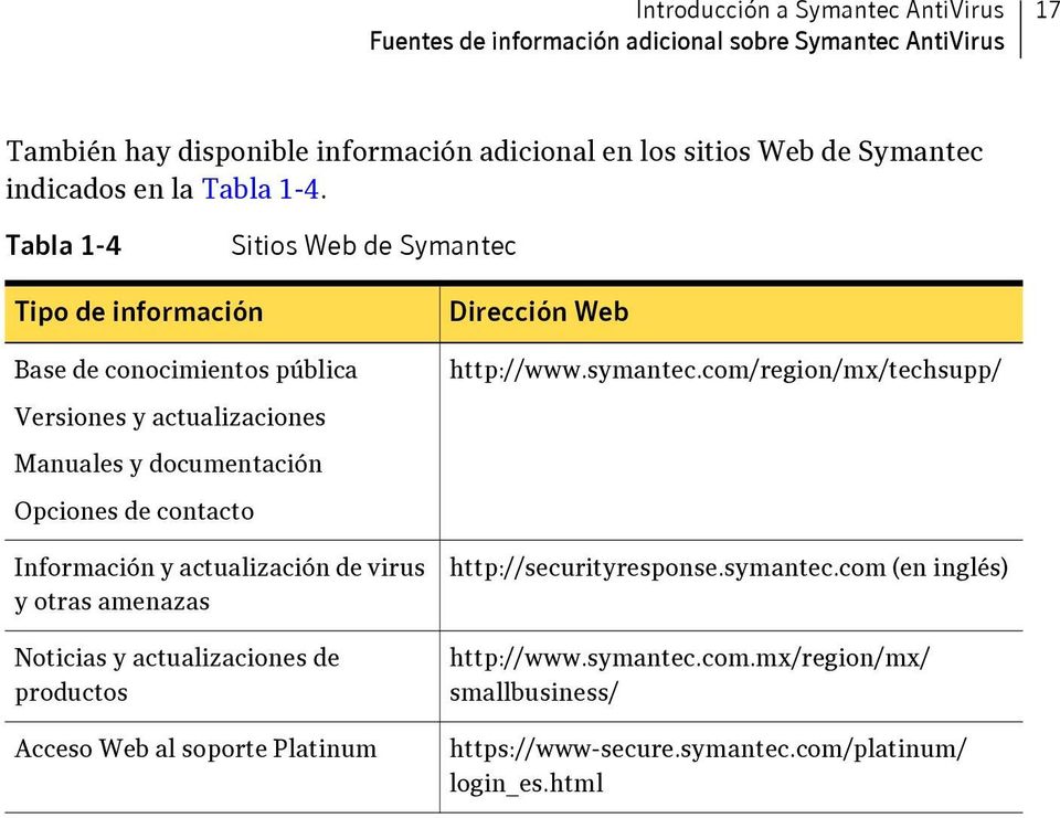 Tabla 1-4 Sitios Web de Symantec Tipo de información Base de conocimientos pública Versiones y actualizaciones Manuales y documentación Opciones de contacto Información y