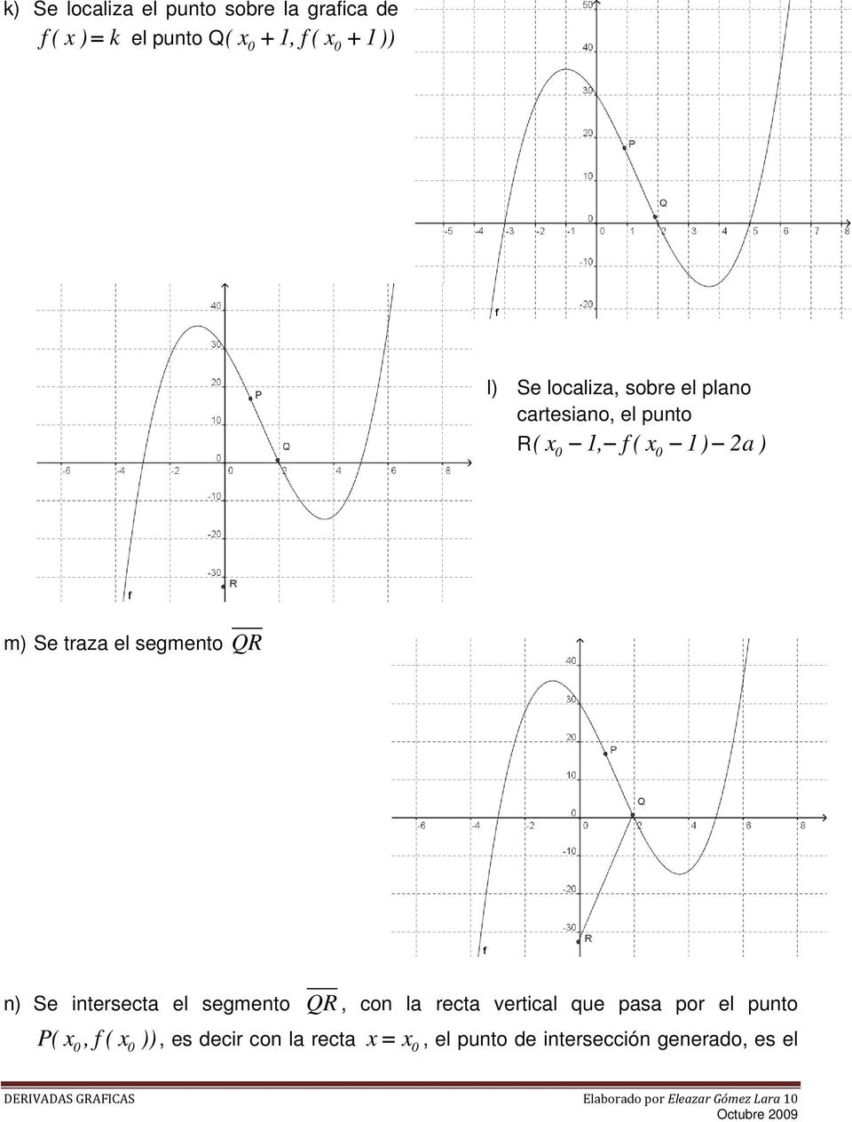 segmento QR, con la recta vertical que pasa por el punto P( x, f ( x )), es decir con la recta x x