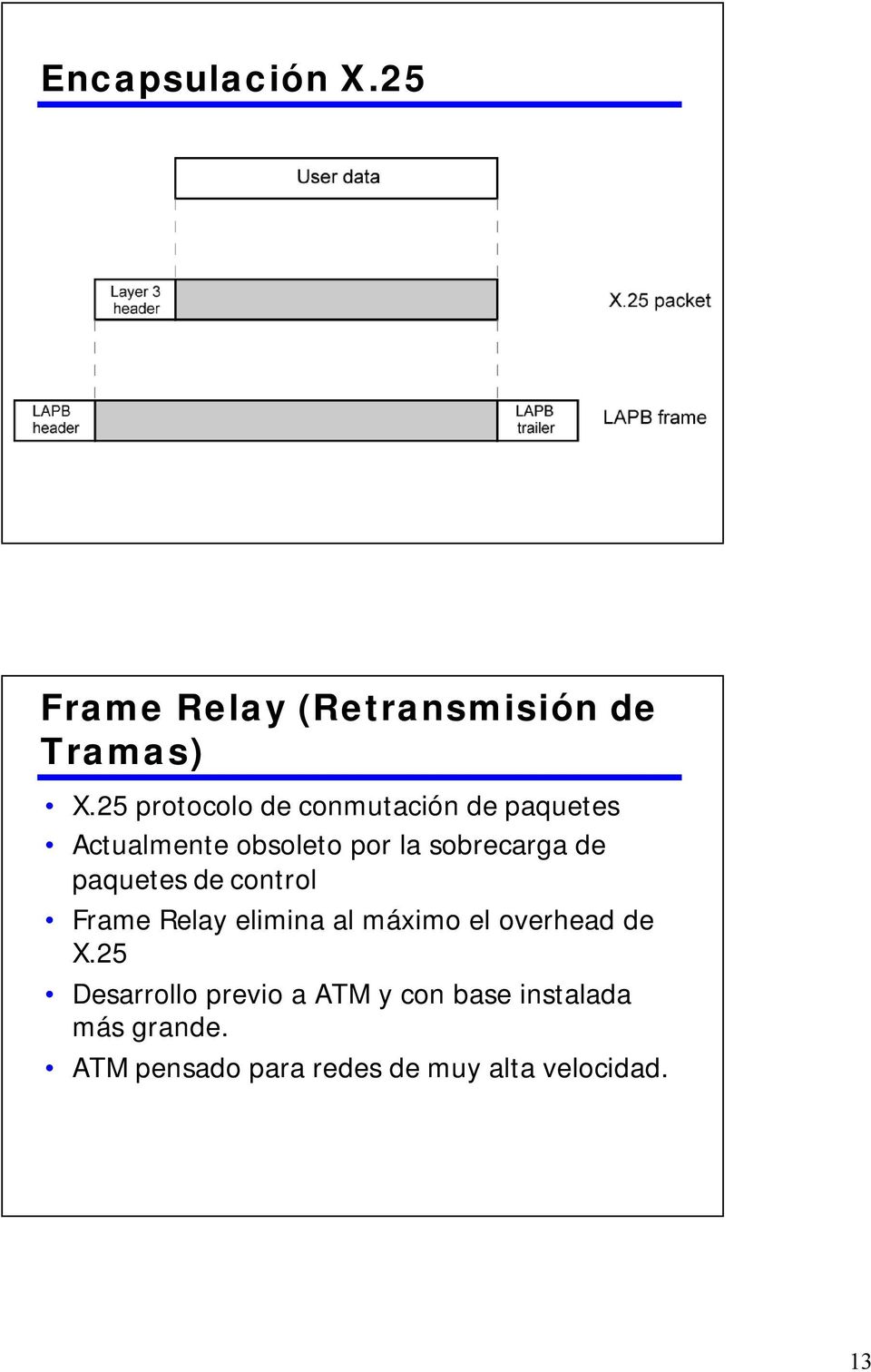 de paquetes de control Frame Relay elimina al máximo el overhead de X.