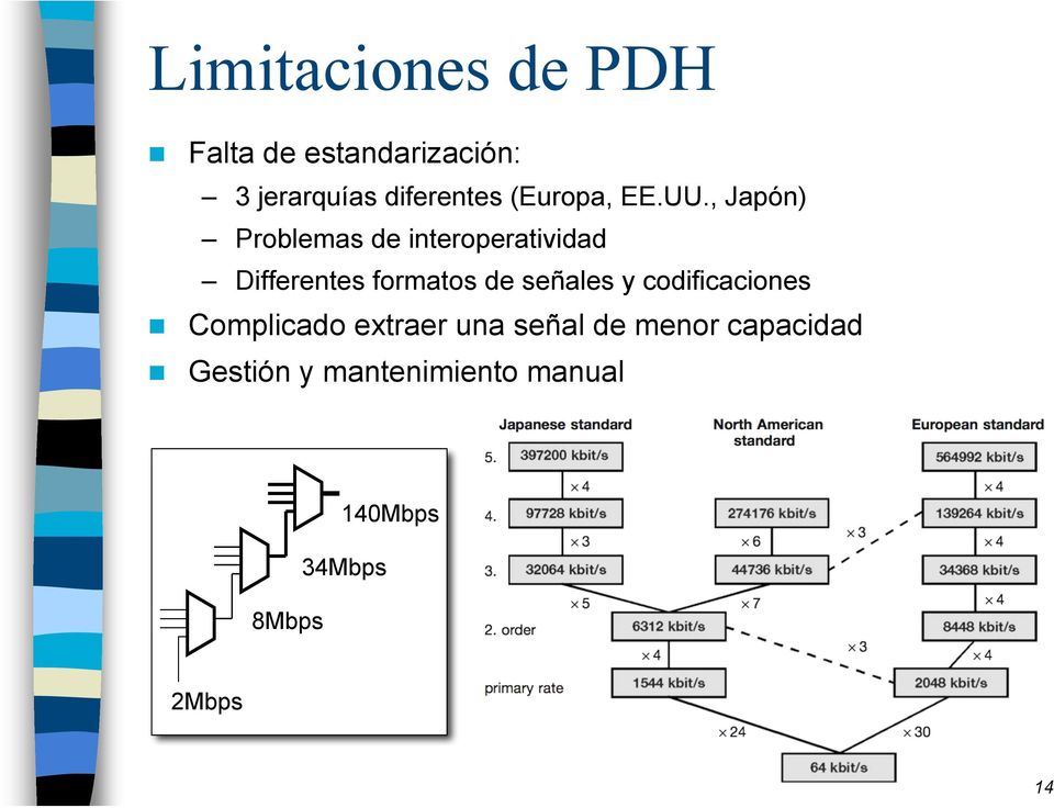 , Japón) Problemas de interoperatividad Differentes formatos de