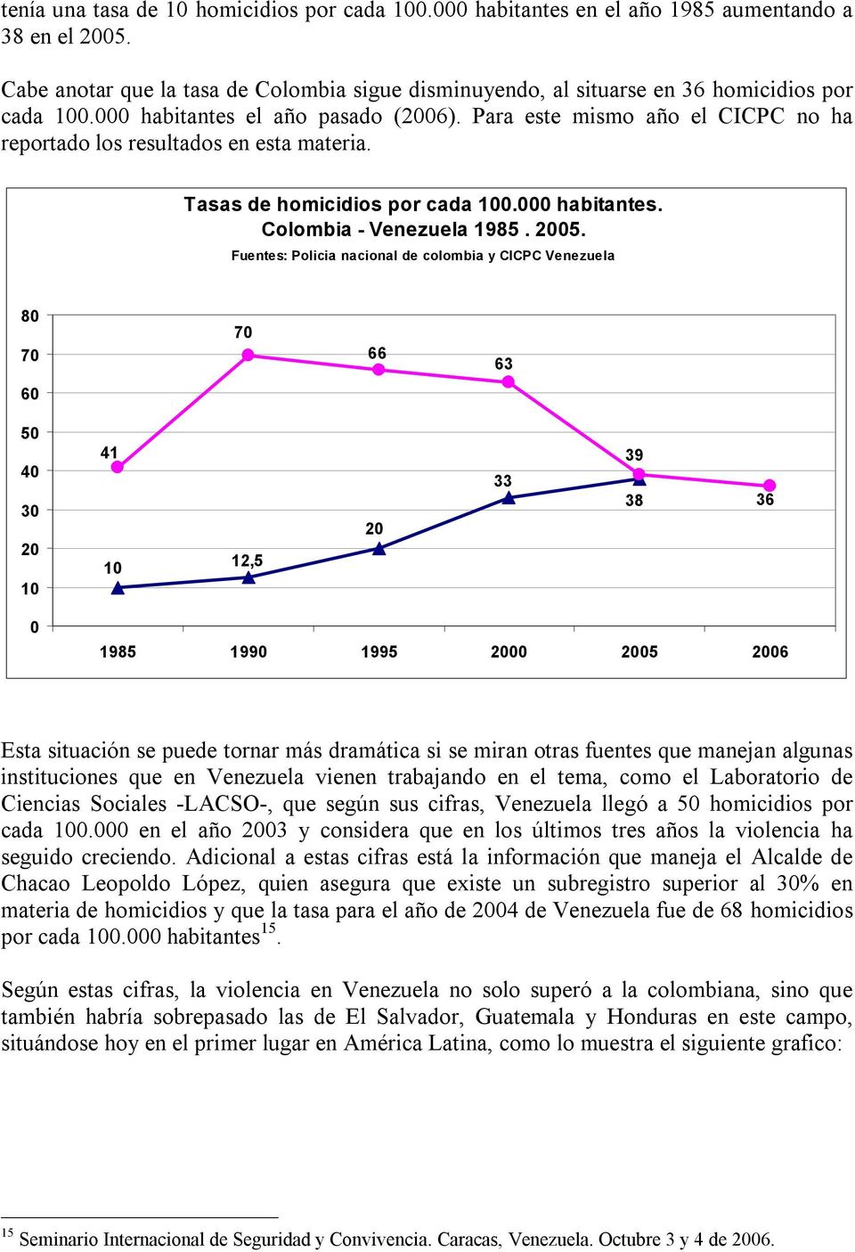 Para este mismo año el CICPC no ha reportado los resultados en esta materia. Tasas de homicidios por cada 100.000 habitantes. Colombia - Venezuela 1985. 2005.