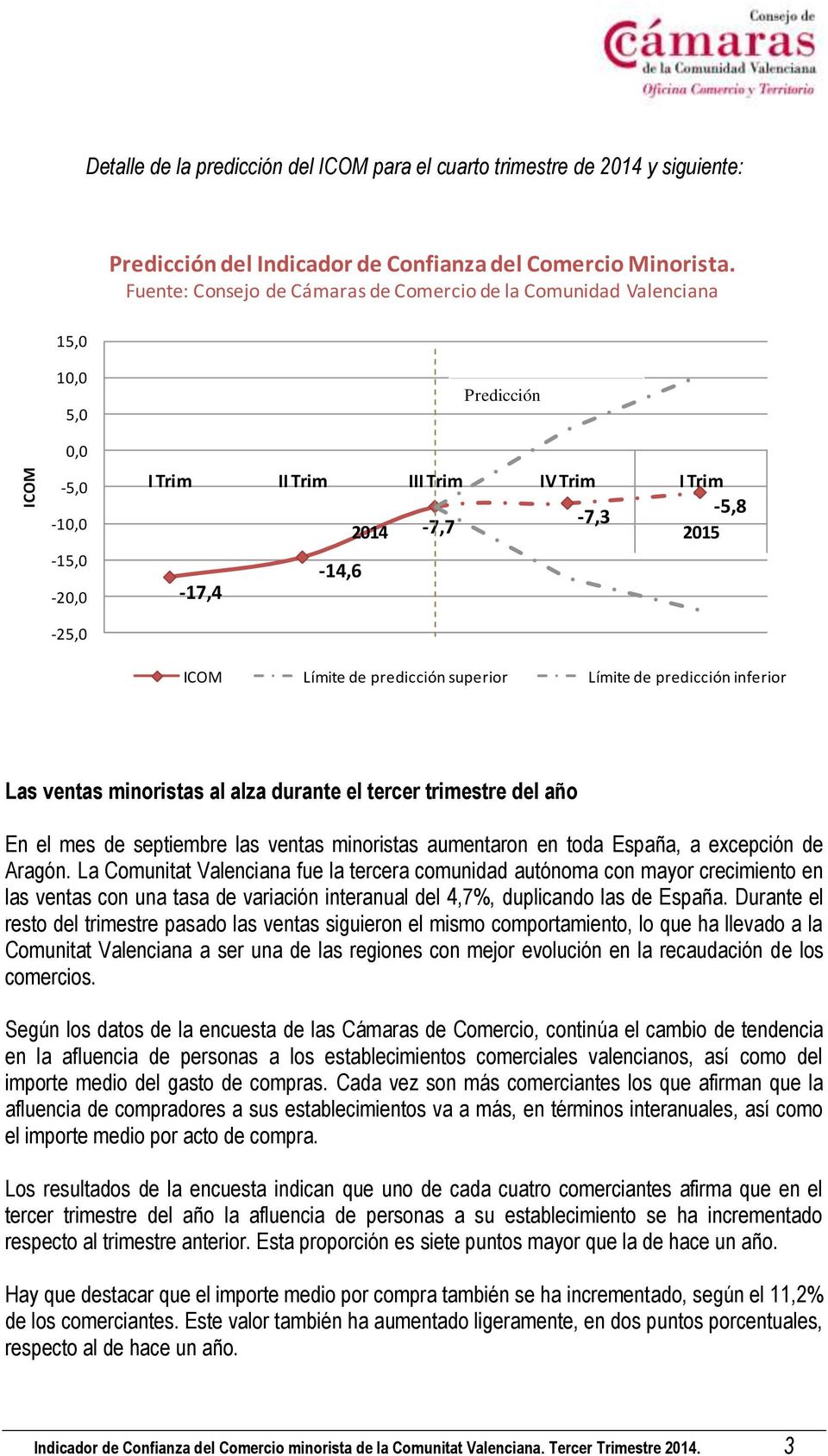 Límite de predicción inferior Las ventas minoristas al alza durante el tercer trimestre del año En el mes de septiembre las ventas minoristas aumentaron en toda España, a excepción de Aragón.