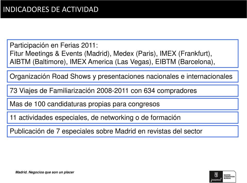 internacionales 73 Viajes de Familiarización 2008-2011 2011 con 634 compradores Mas de 100 candidaturas propias para