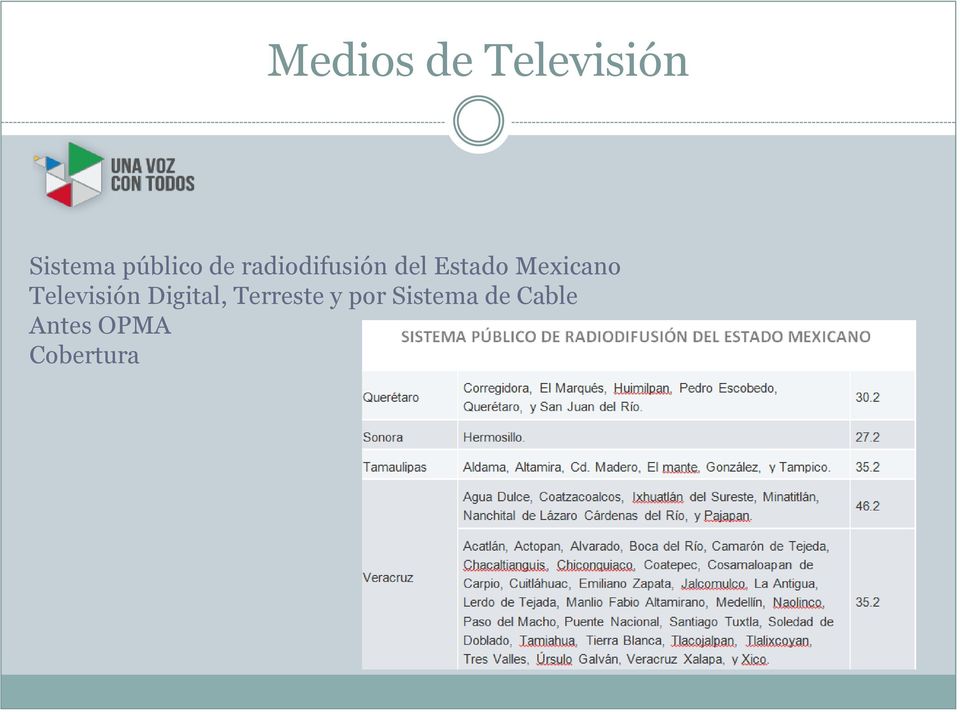 Mexicano Televisión Digital,
