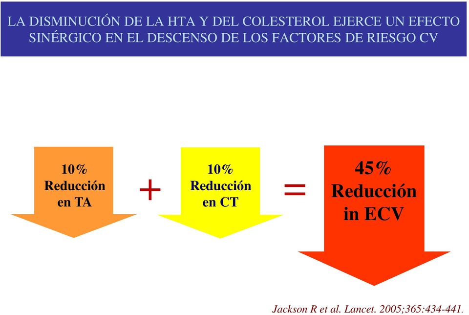 RIESGO CV 10% Reducción en TA + 10% Reducción en CT =