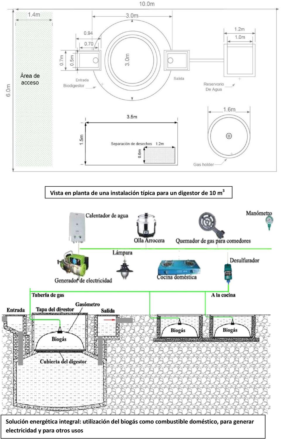 integral: utilización del biogás como