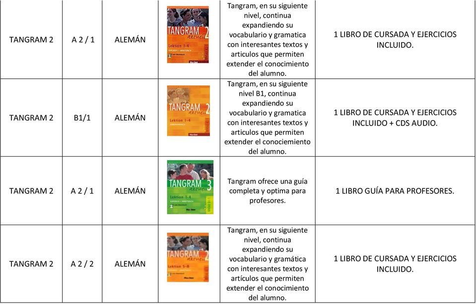 1 LIBRO DE CURSADA Y EJERCICIOS INCLUIDO. 1 LIBRO DE CURSADA Y EJERCICIOS INCLUIDO + CDS AUDIO. TANGRAM 2 A 2 / 1 Tangram ofrece una guía completa y optima para profesores.