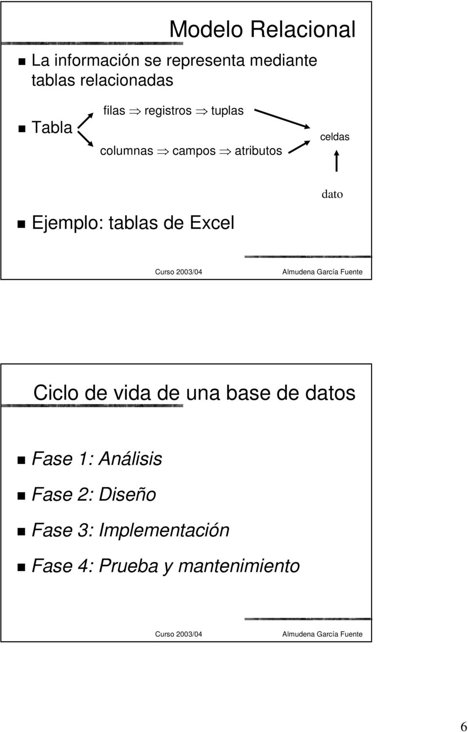 celdas Ejemplo: tablas de Excel dato Ciclo de vida de una base de datos