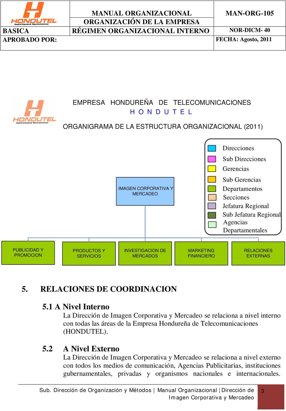 MERCADOS MARKETING FINANCIERO RELACIONES EXTERNAS 5. RELACIONES DE COORDINACION 5.