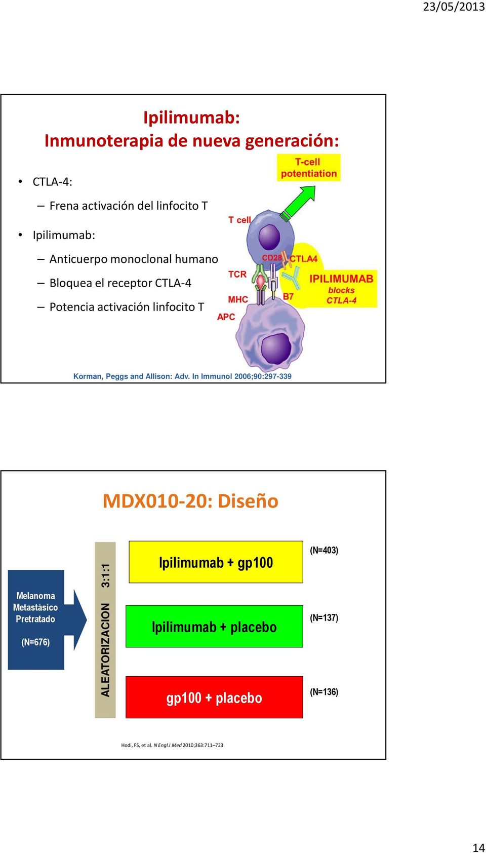 In Immunol 2006;90:297-339 27 MDX010-20: Diseño Melanoma Metastásico Pretratado (N=676) ALEATORIZACION 3:1:1