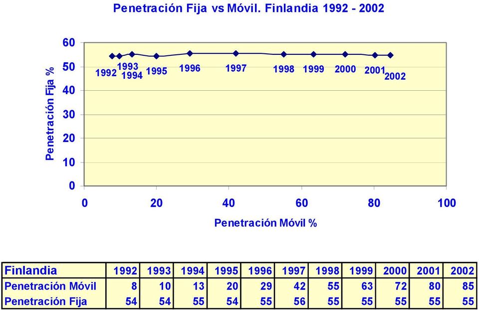 6 8 1 Finlandia 1997 1998 1999 2 21 22 Penetración