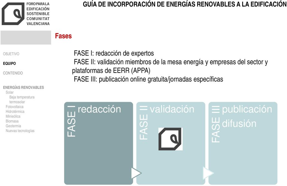 sector y plataformas de EERR (APPA) FASE III: publicación online