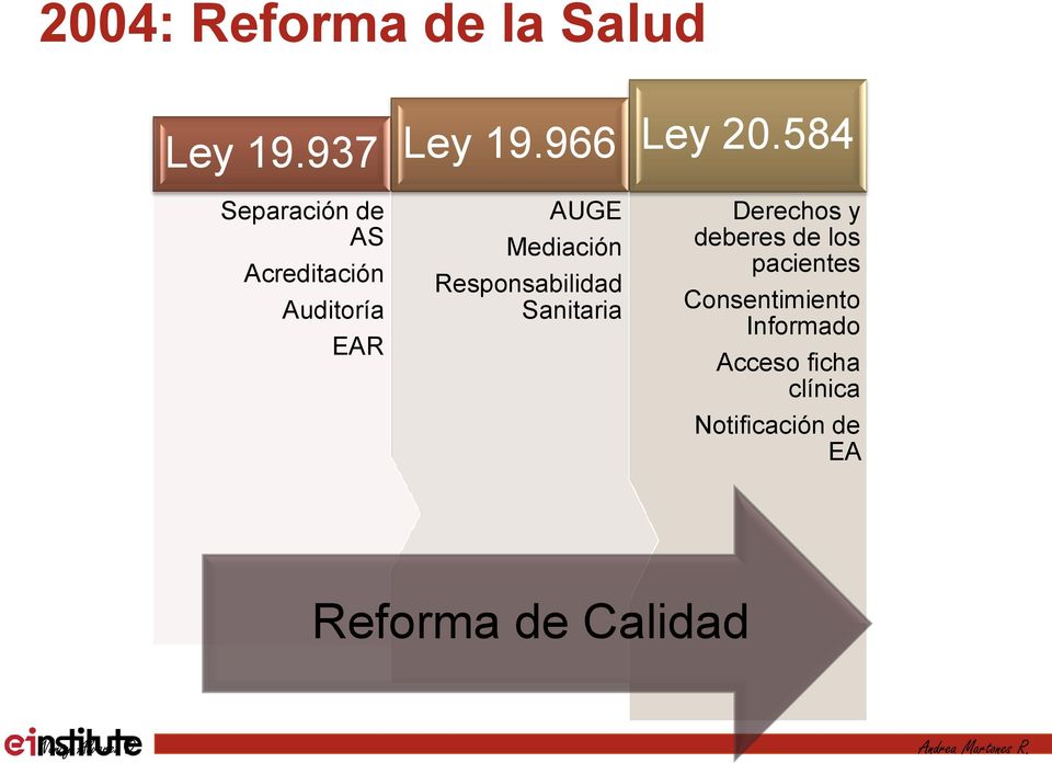 966 AUGE Mediación Responsabilidad Sanitaria Ley 20.