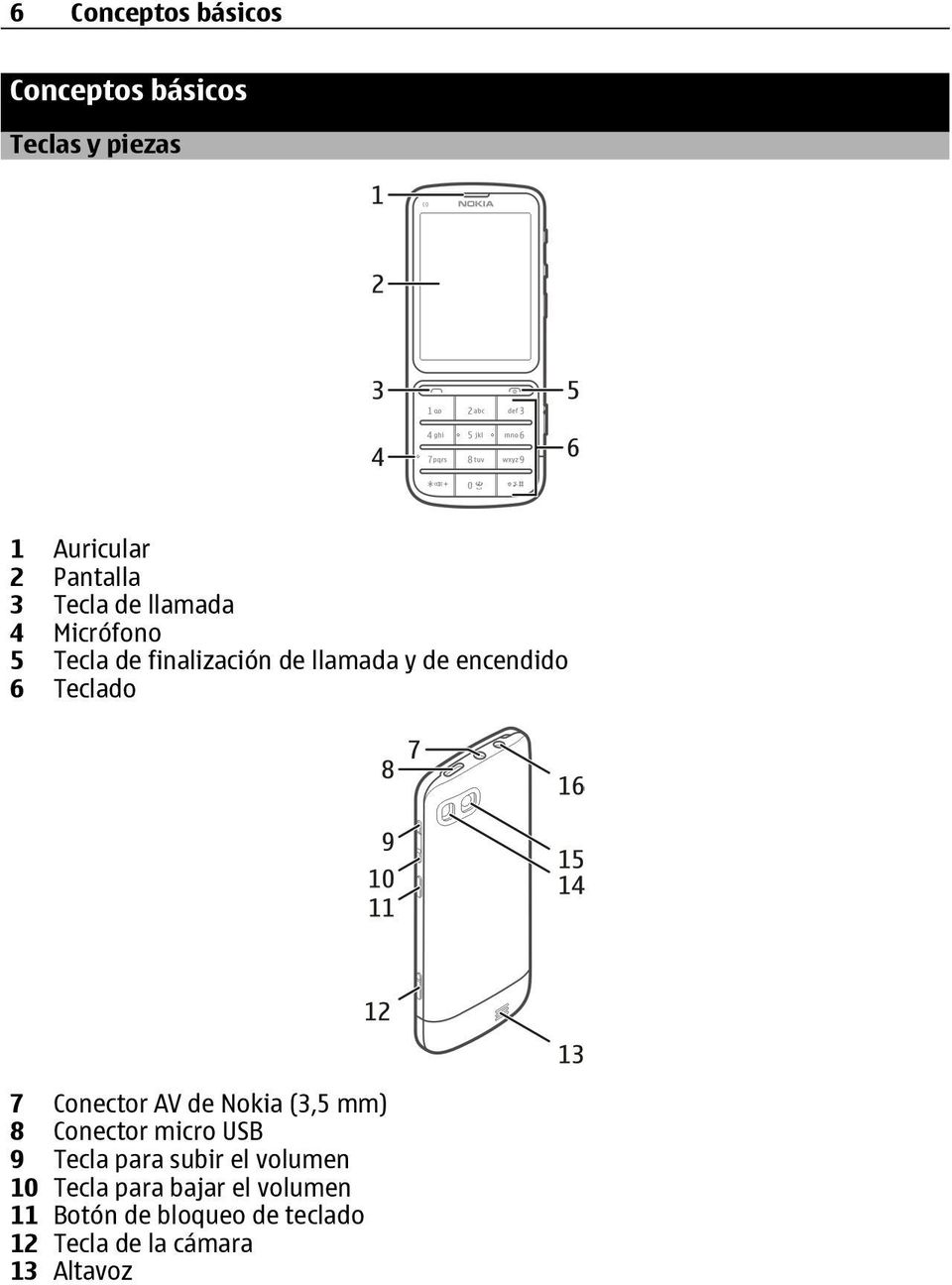 Conector AV de Nokia (3,5 mm) 8 Conector micro USB 9 Tecla para subir el volumen 10