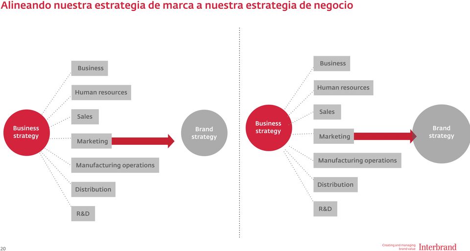 Marketing Brand strategy Business strategy Sales Marketing Brand strategy