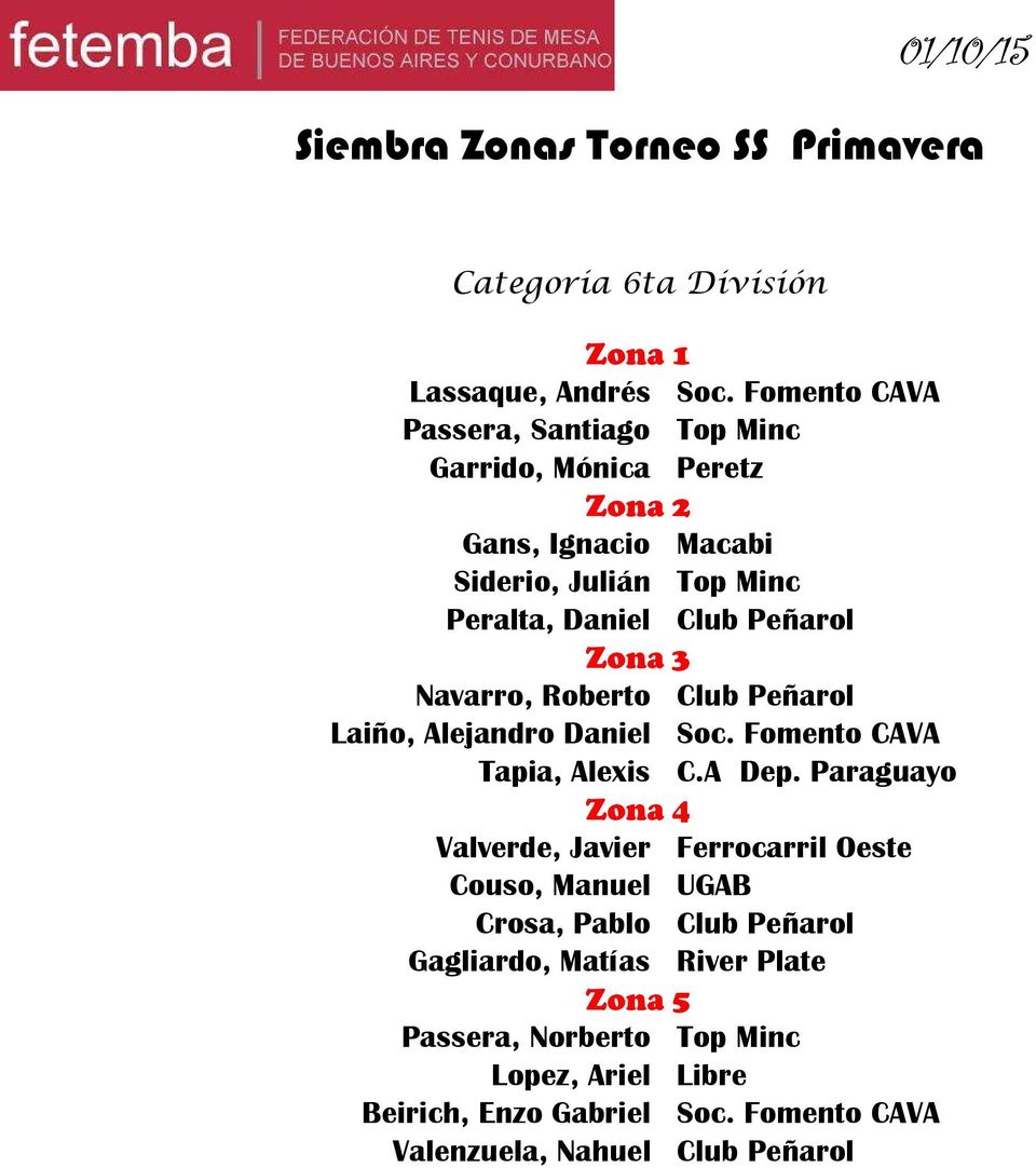 Peñarol Zona 3 Navarro, Roberto Club Peñarol Laiño, Alejandro Daniel Soc. Fomento CAVA Tapia, Alexis C.A Dep.