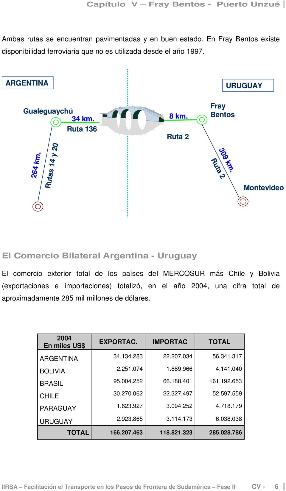 Montevideo El Comercio Bilateral Argentina - Uruguay El comercio exterior total de los países del MERCOSUR más Chile y Bolivia (exportaciones e importaciones) totalizó, en el año 2004, una cifra