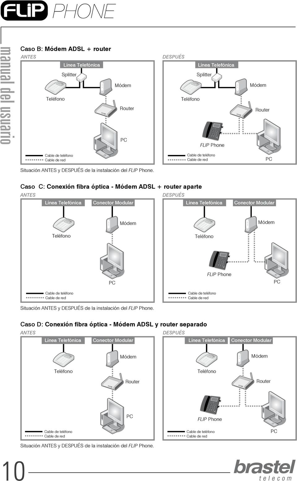 Caso C: Conexión fibra óptica - ADSL + router aparte ANTES DESPUÉS Conector Modular Conector Modular FLIP Phone Situación