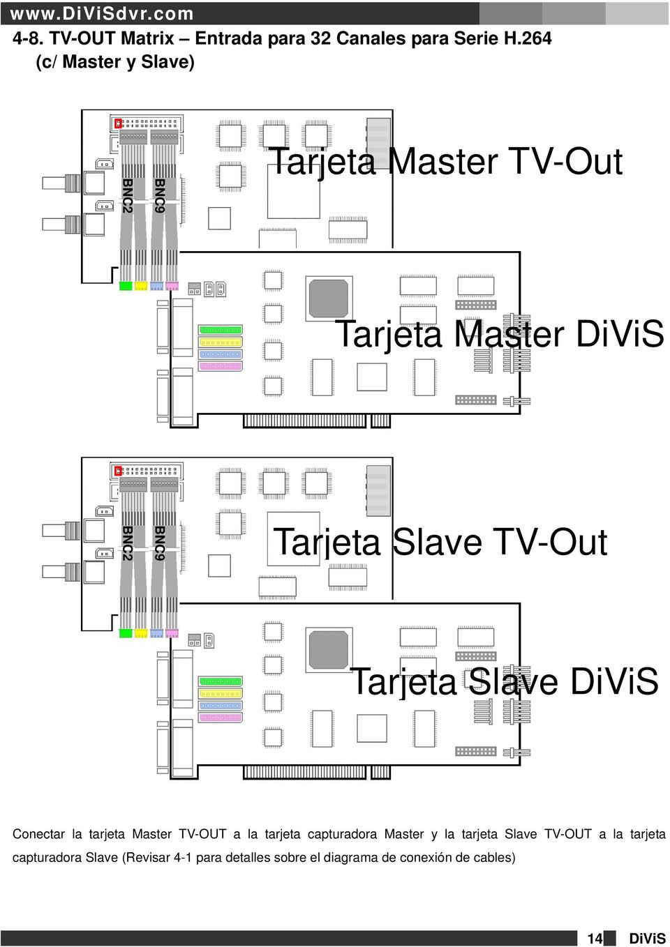 TV-Out Tarjeta Slave DiViS Conectar la tarjeta Master TV-OUT a la tarjeta capturadora Master