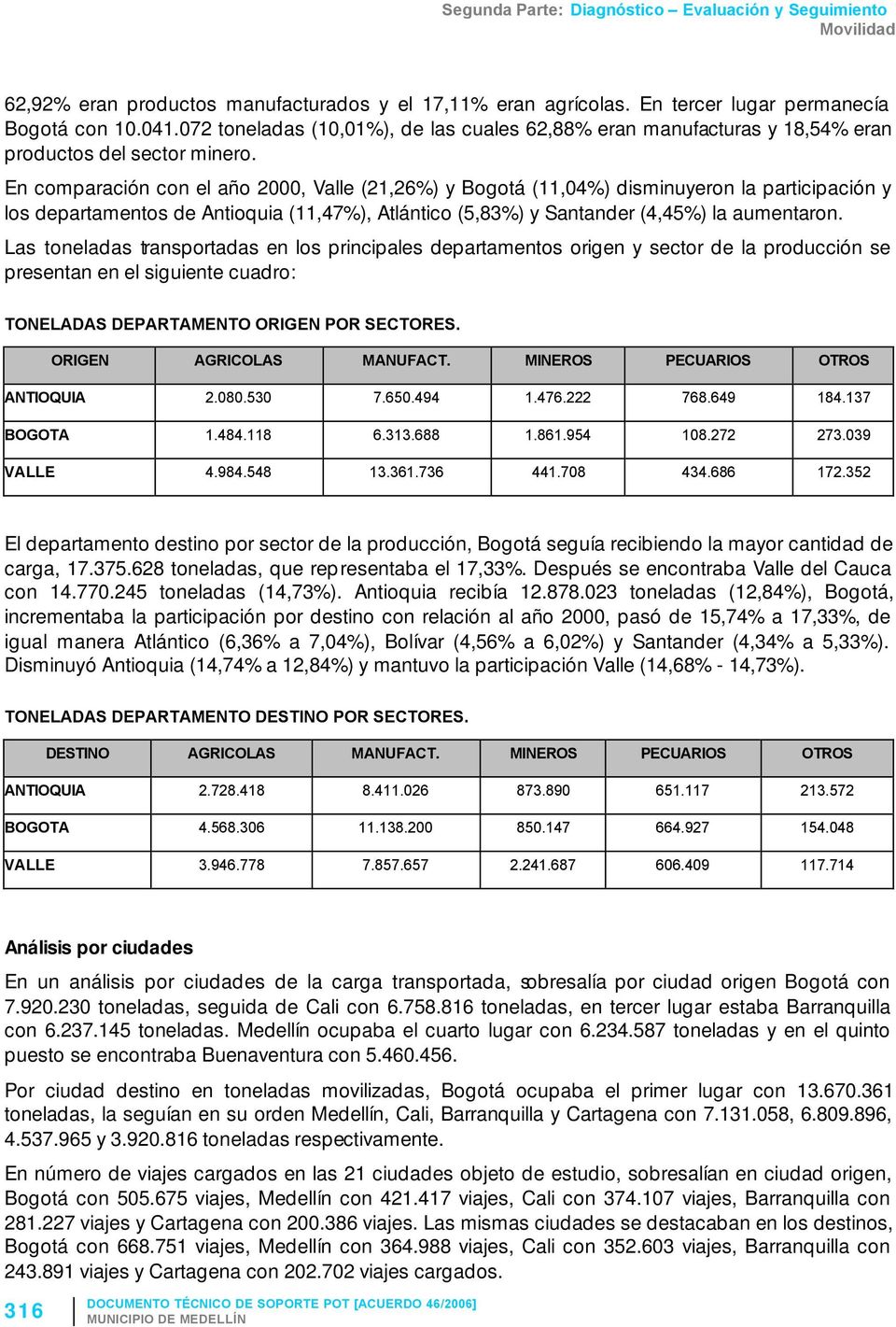 En comparación con el año 2000, Valle (21,26%) y Bogotá (11,04%) disminuyeron la participación y los departamentos de Antioquia (11,47%), Atlántico (5,83%) y Santander (4,45%) la aumentaron.