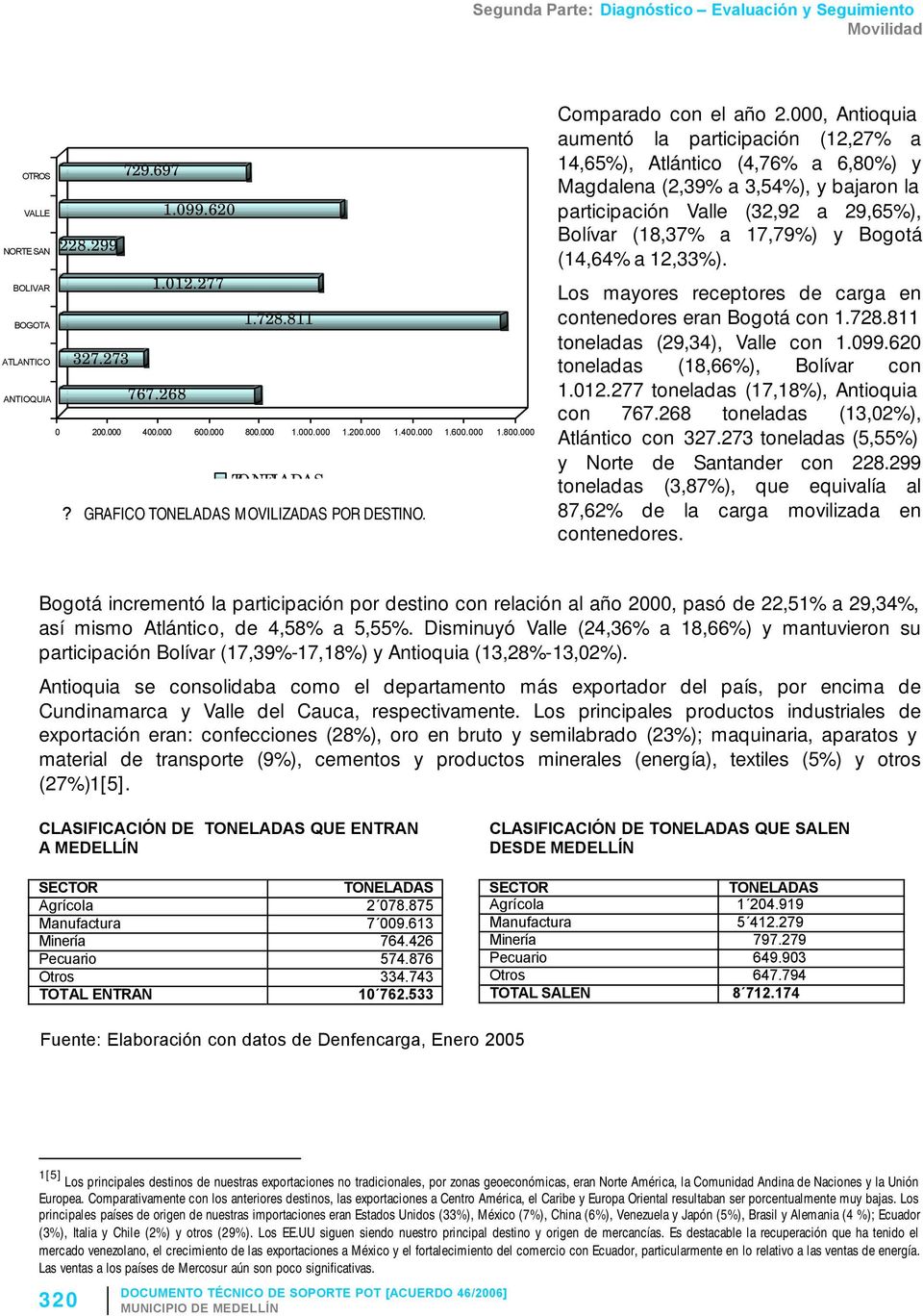 000, Antioquia aumentó la participación (12,27% a 14,65%), Atlántico (4,76% a 6,80%) y Magdalena (2,39% a 3,54%), y bajaron la participación Valle (32,92 a 29,65%), Bolívar (18,37% a 17,79%) y Bogotá