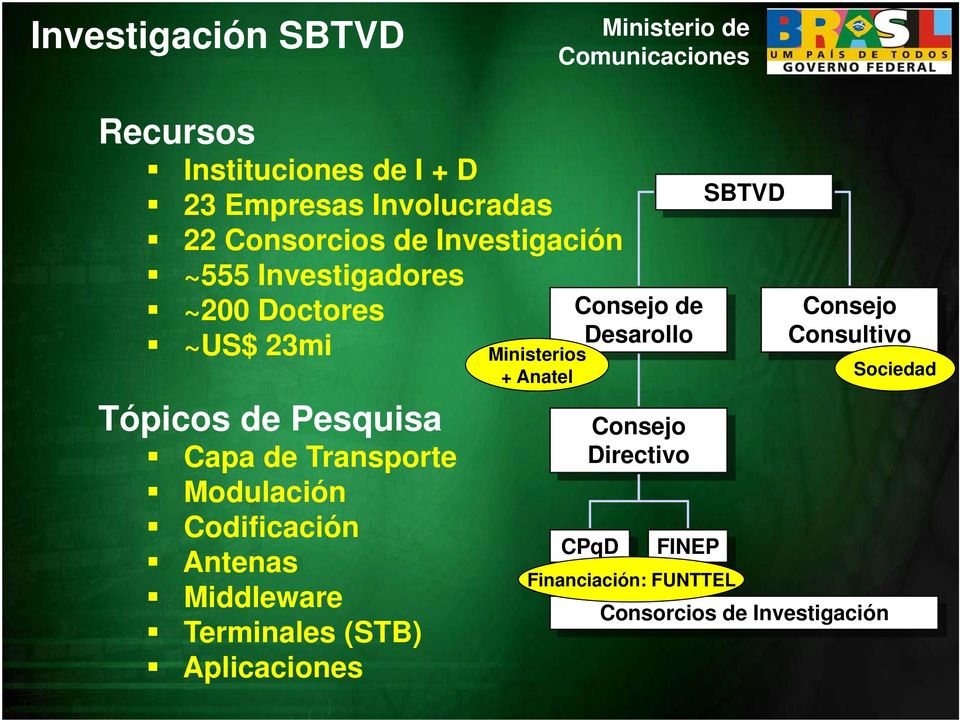 Modulación Codificación Antenas Middleware Terminales (STB) Aplicaciones Ministerios + Anatel Consejo de