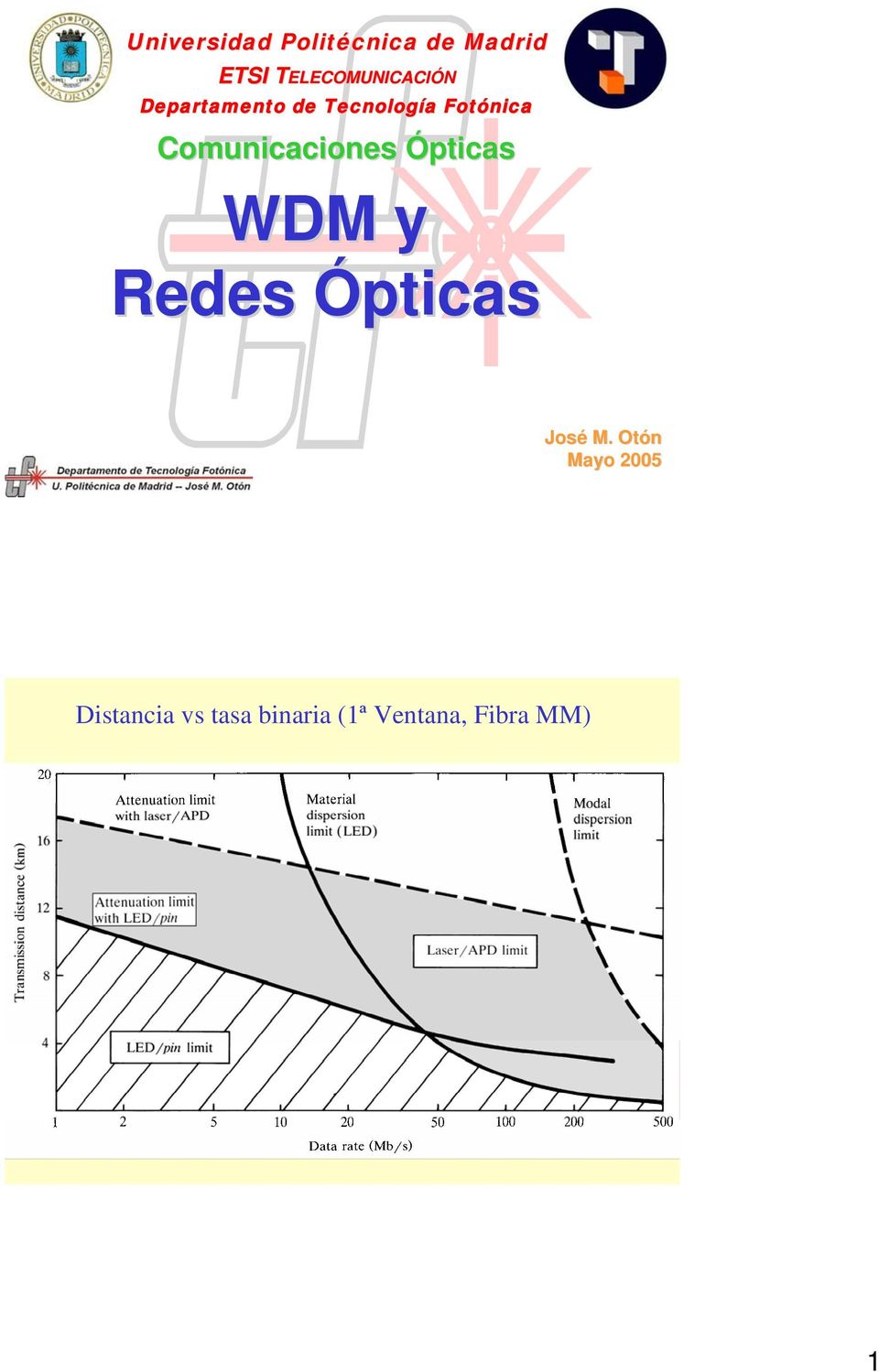 Comunicaciones Ópticas WDM y Redes Ópticas José M.