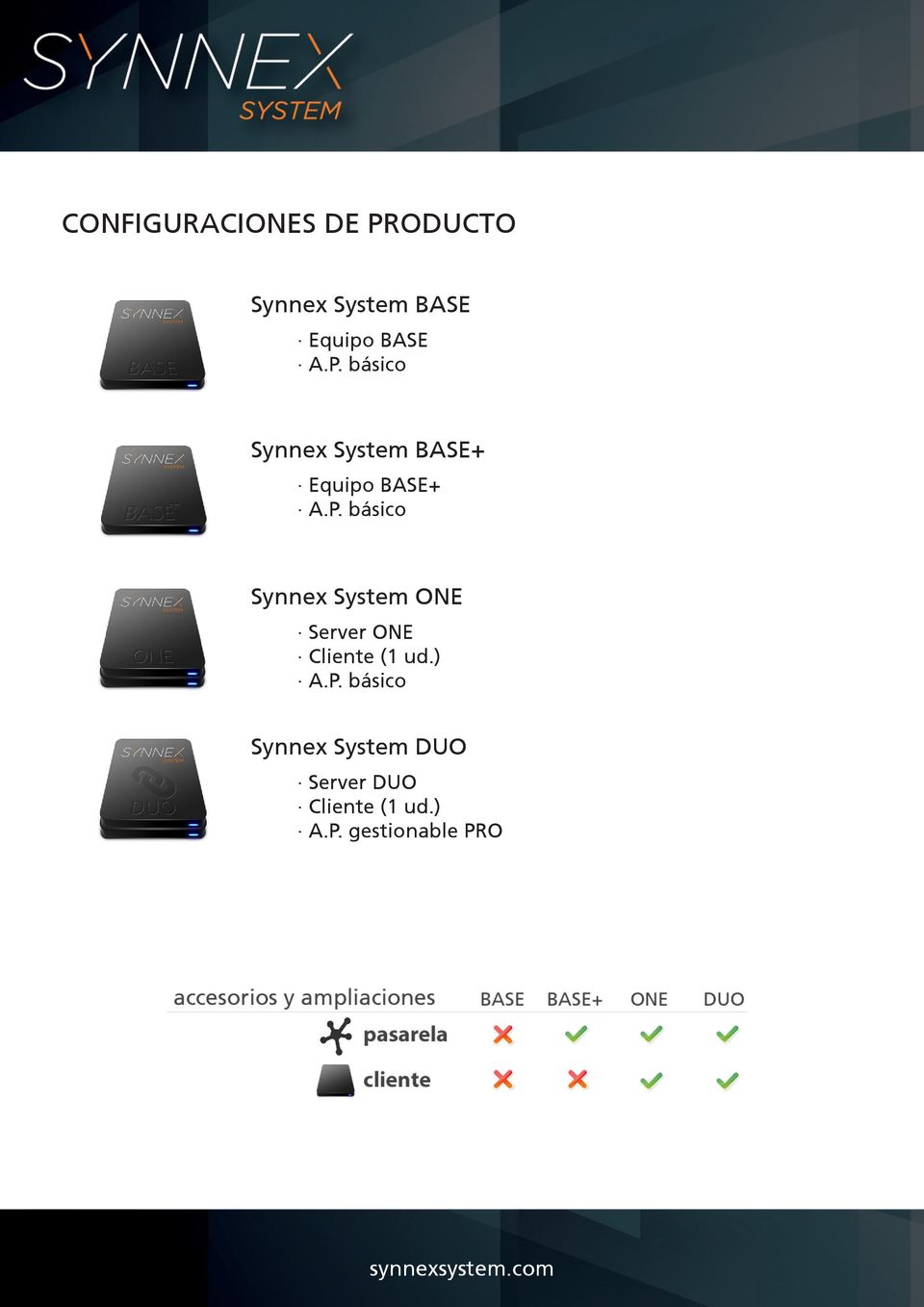 ) A.P. básico Synnex System DUO Server DUO Cliente (1 ud.