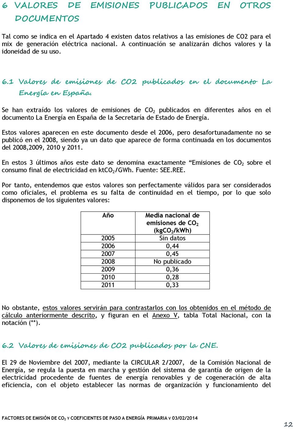 Se han extraído los valores de emisiones de CO 2 publicados en diferentes años en el documento La Energía en España de la Secretaría de Estado de Energía.