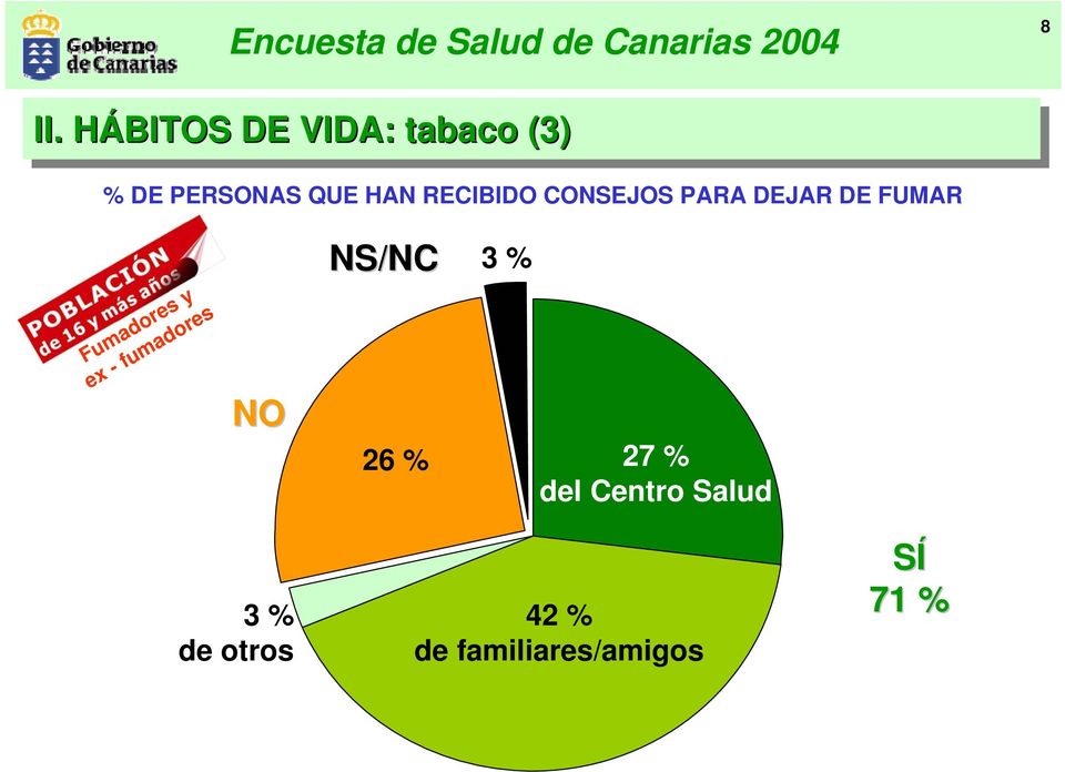 FUMAR Fumadores y ex - fumadores NO NS/NC 26 % 3 % 27