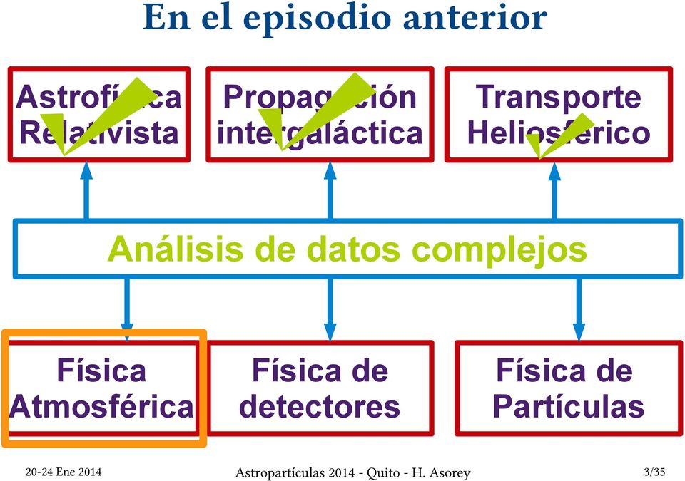 Heliosférico Análisis de datos complejos Física